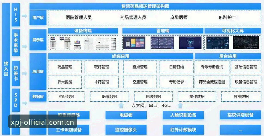 新浦京认证平台vs传统认证入口：安全性与效率的全面对比