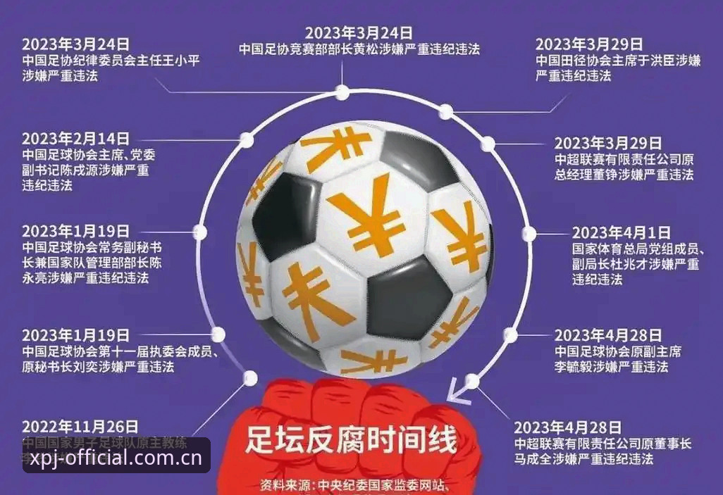 新浦京官网入口官方下载 足协反腐风暴与平台合规建设:第三批禁足名单vs行业净化措施全面对比